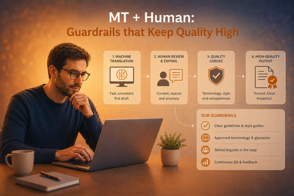 MT + Human: Guardrails that Keep Quality High