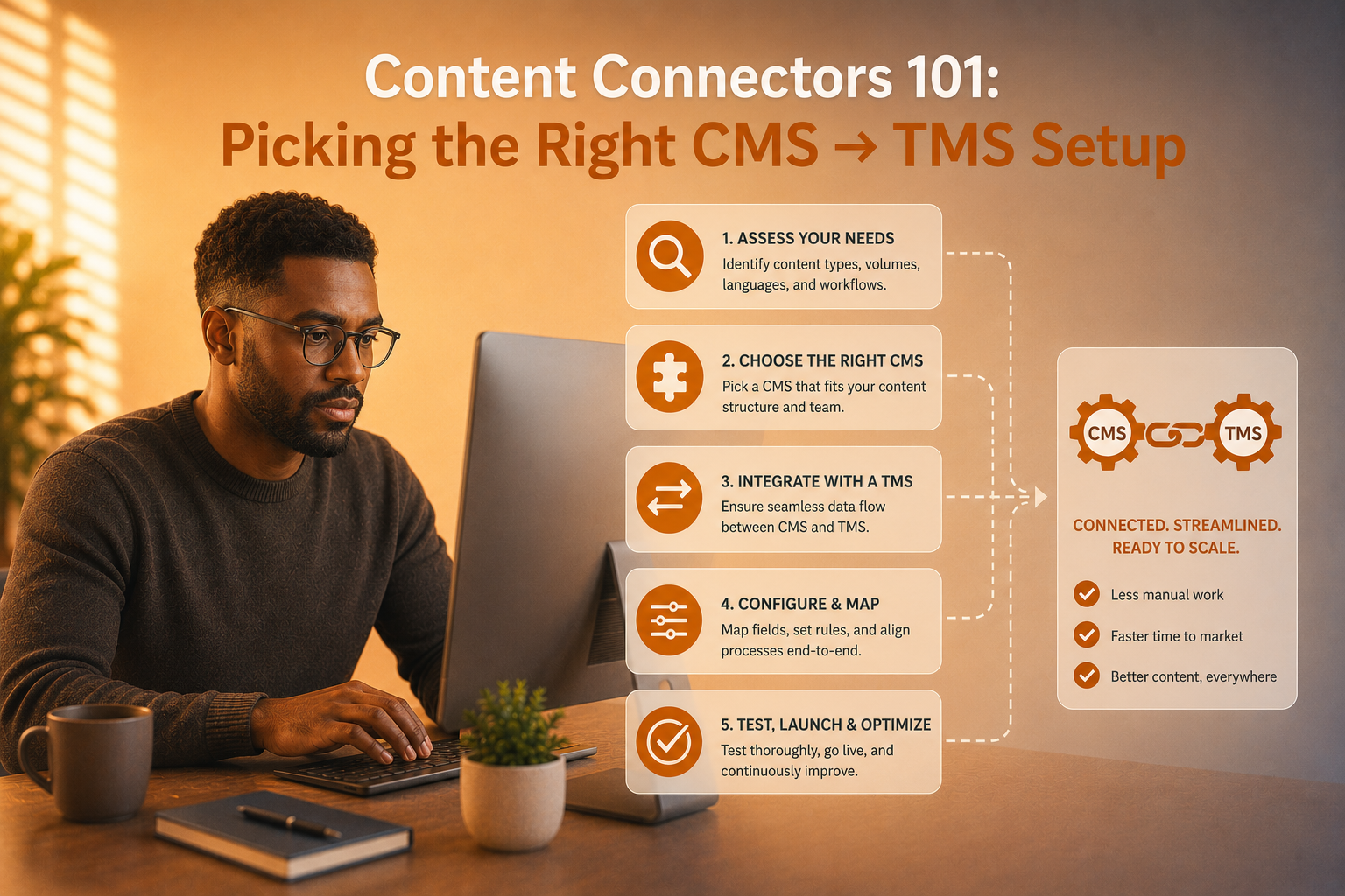 CMS-tms